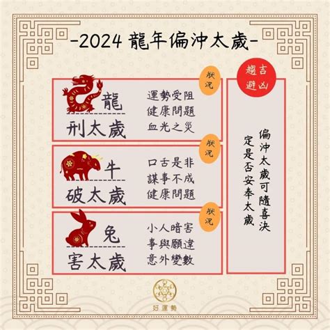 甲辰年犯太歲生肖|《易經》大師：2024甲辰龍年犯太歲大錦囊！